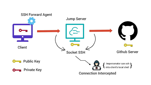 jump server